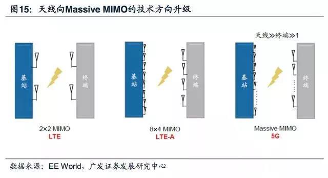 5G拓宽FPC市场空间，，电磁屏蔽需要提升