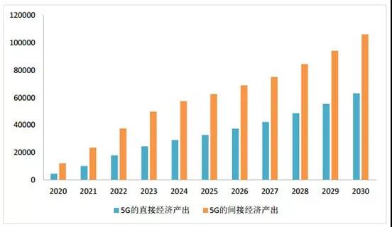 中国5G发展为什么能引领全球？？？