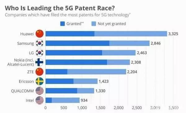 高通CEO谈中国5G发展：：：中国5G建设方面值得注定！！