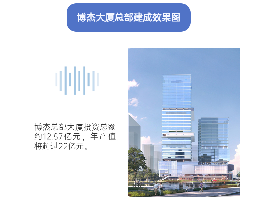 伟德国际1946bv总部大厦开工奠基典礼顺利进行