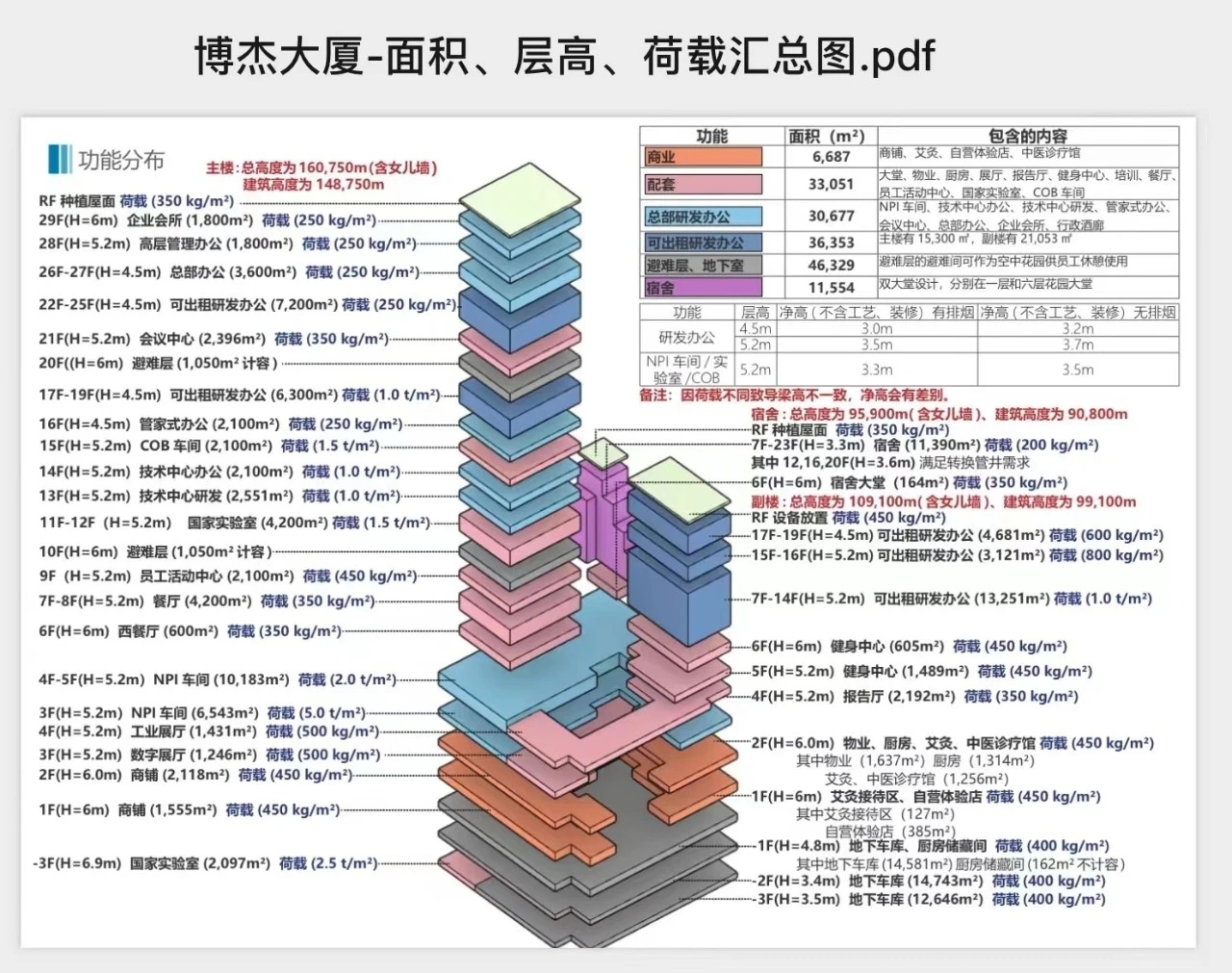伟德国际1946bv总部大厦开工奠基典礼顺利进行