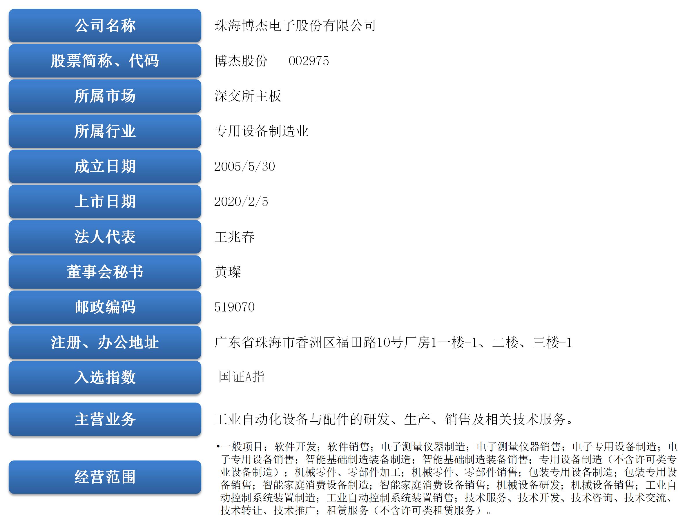 2025公司根基信息栏内容.jpg