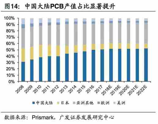 5G拓宽FPC市场空间，电磁屏蔽需要提升